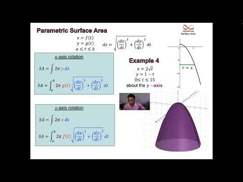 Surface Area of a Parametric Function