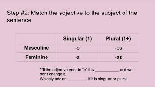 Estar   conditions/emotions lesson