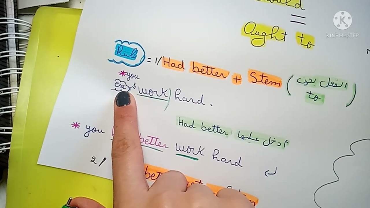 درسhad better/should/ought to في الإنجليزية💡ملخص شامل وشرح بسيط وكافي بالعربية❤️مهم للباك جميع الشعب