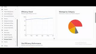 Construction ERP Software | Complete Builder Management System