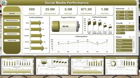 Social Media Performance Dashboard in Excel