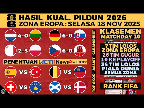 dolanantoto x 360bet - 34 TIM LOLOS, HASIL KUALIFIKASI PIALA DUNIA 2026 ZONA EROPA TADI MALAM BELANDA VS LITHUANIA KLASEMEN