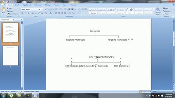 15 Routing protocol Part 1 - CCNA Full Course in Urdu/Hindi