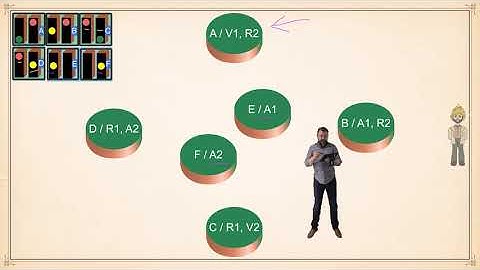 🎛️ Diseño de Diagrama de Estados con Señales de Entrada 🕹️✨ - Digitales 32