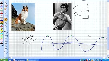 DSP and Nyquist Sampling Theorem