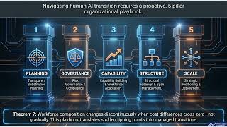 AI Substitution Playbook