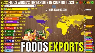 Foods World's Top Exports by Country 🍽️ 𖤍 𒅒𒈔𒅒𒇫𒄆 𓇢𓆸