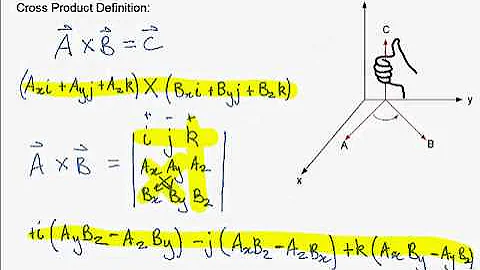 Cross Product - Theory
