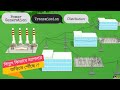 বিদ্যুৎ কিভাবে আপনার বাড়িতে পৌঁছে ?? Generation, Transmission and Distribution। #electricity