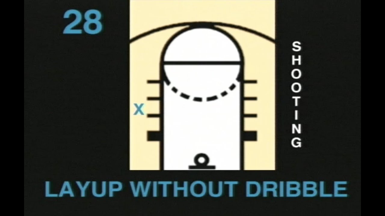 Basketball Drill "Layup Without Dribble" is an important basic skill