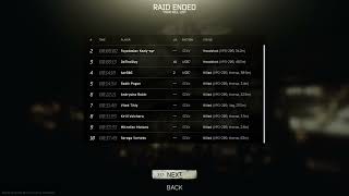 Shootout Picnic Finish And Results - My Best Game