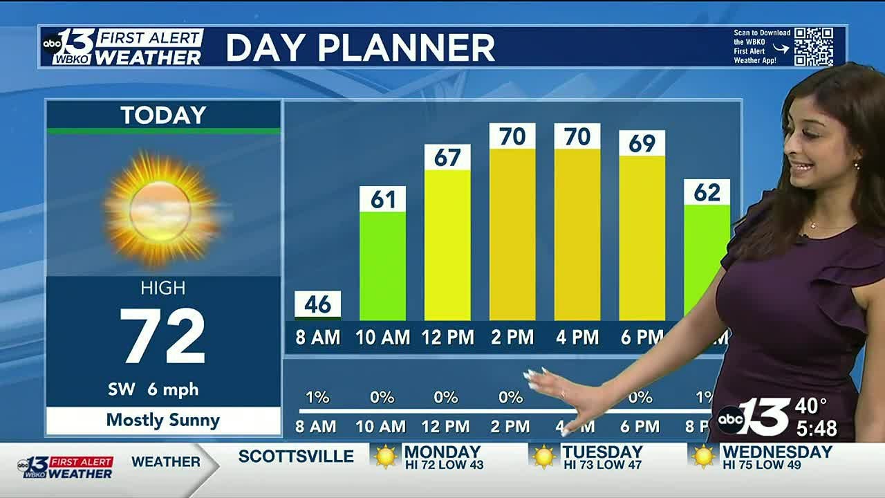 Sunny and warmer for today! - YouTube