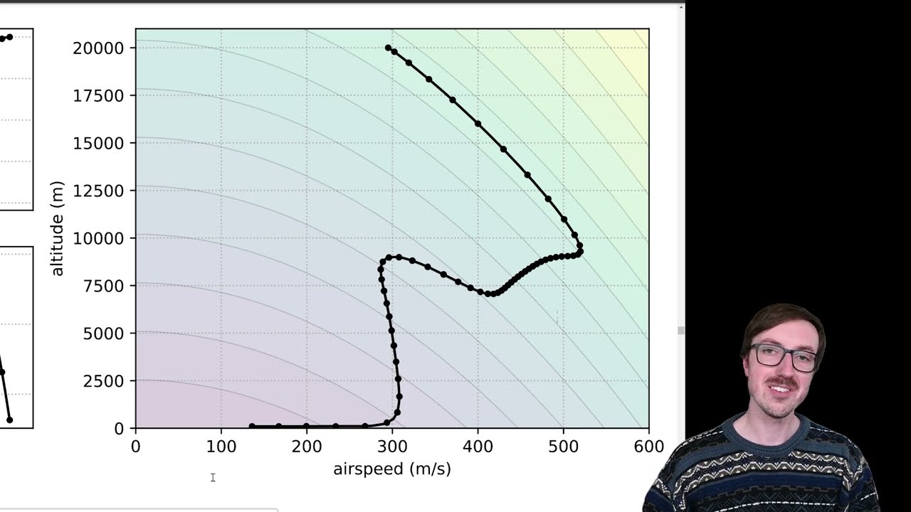 Using Dymos to solve the supersonic min time to climb problem