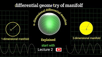 n - dimensional differential manifold,Coordinate Charts, Atles,B.sc ,M.sc maths by @ Analysis Duniya