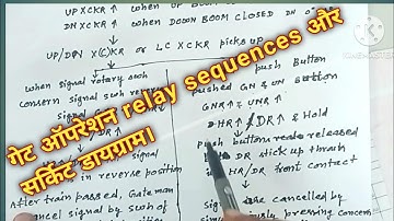 LC GATE FAILURE || LC GATE Ckt Diagram |LC GATE IN RAILWAY #EOLB#snt#railwaysignalling@kumarsir2612