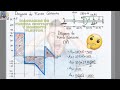 Diagramas de Momento y Cortante en Vigas- Estática