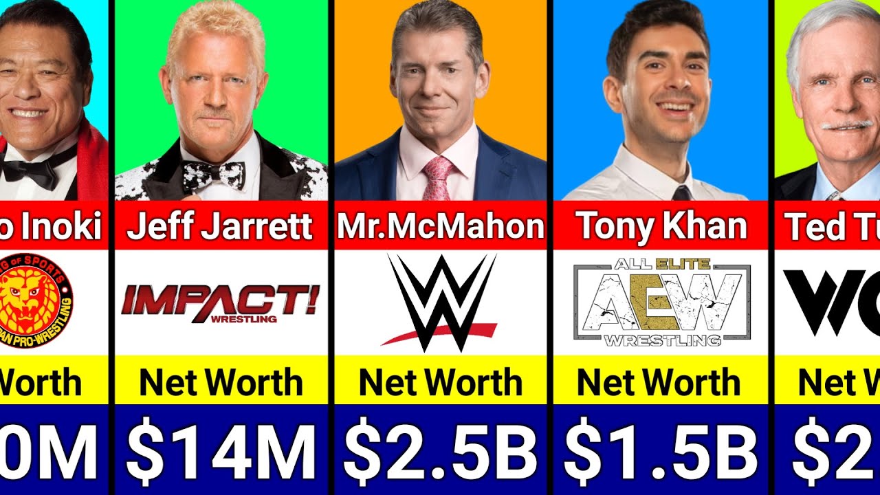 Richest Wrestling Companies Founder 2024 YouTube Richest Wrestling Companies Founder 2024 YouTube