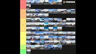 UK Motorway Service Station Tier List