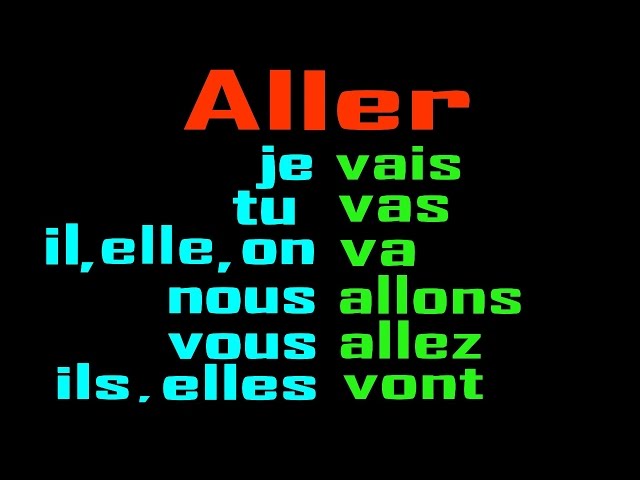 Conjugaison: Verbe aller au présent