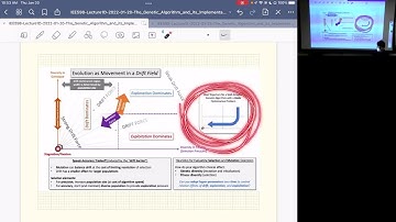 IEE 598: Lecture 1D (2022-01-20): The Genetic Algorithm and its Implementation, Part 1