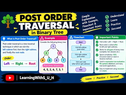 Postorder Traversal in Binary Tree | Example, Algorithm & Flowchart Explained Within 3 mins 