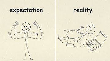 The Simplest Daily Routine for Self Improvement that can Hit 2025