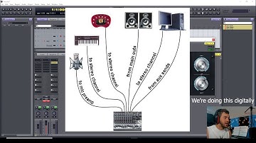 Digital Performer Tutorial: Midi Tracks, VSTI
