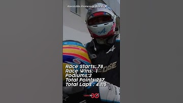 Esteban Ocon F1 Card 2021 #shorts #f1shorts #reels