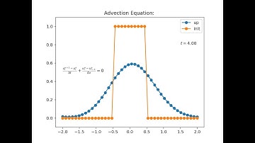 1D Advection Equation: Upwinding Scheme [Python]