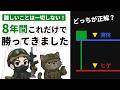 【これで迷わない】水平線とダウ理論だけのシンプル手法を完全解説！