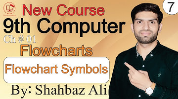 Flowchart Symbols | Introduction to Flowchart Symbols | 9th computer Chapter 1 | @DigitalEducation101