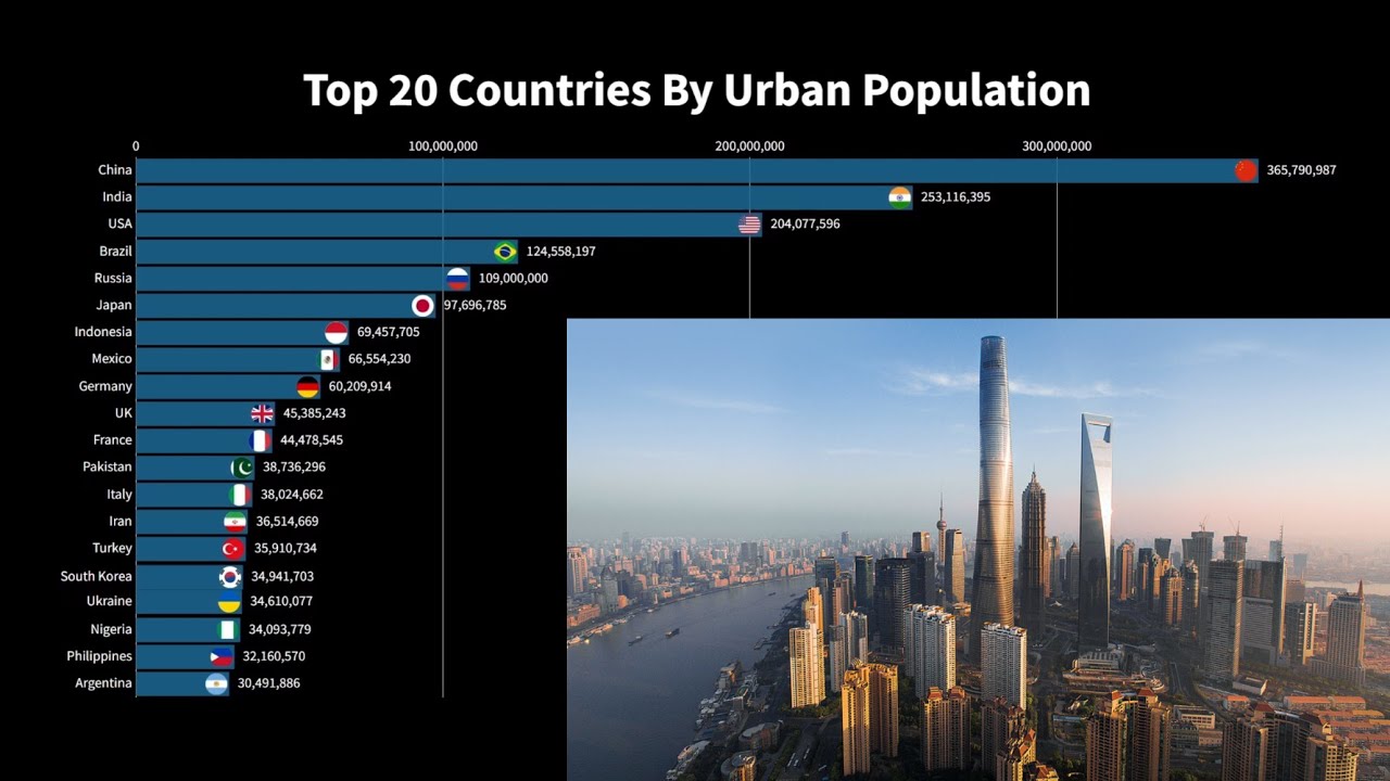 Страны c 20. Am Страна. Country population. The World in 2020. The World stats.