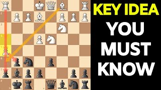 1 KEY Chess Concept to Win More Games | Positional Chess Concept