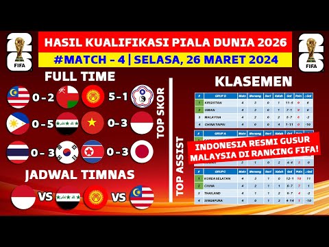 Hasil Kualifikasi Piala Dunia Hari Ini - Malaysia vs Oman - Klasemen Kualifikasi Piala Dunia 2026