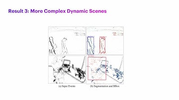 Iterative Event-based Motion Segmentation by Variational Contrast Maximization