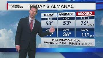 WREG Memphis Weather Wednesday Evening 12/17/25