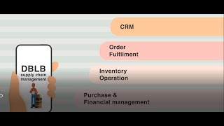 DBLB E-commerce Solution screenshot 2