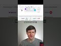 270K visits, enterprise homepage turned into a UI collage #uxdesign #webdesign #uxteardown