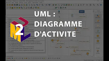 Comment faire un diagramme d'activité ?