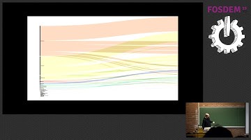 Patterns and anti-patterns in OSS participation Lessons from MySQL AB, the MariaDB Foundation, and …