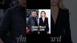 Elon Musk Dating History #elonmusk