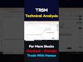 TRSM Wedge Pattern Breakout | PSX Technical Analysis | Pakistan Stock Market