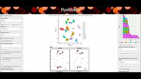 Shiny app to perform Single cell data analysis (Ryabhatta) overview