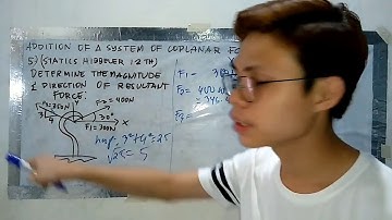 ADDITION OF A SYSTEM OF COPLANAR FORCES