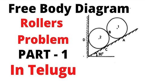 Free Body Diagram - Two Rollers on inclined plane Problem - PART 1