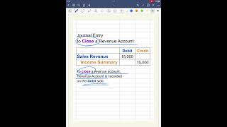 Closing Journal Entry Example 1: Revenue Account, 101