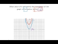 Graph Translations and Value of K