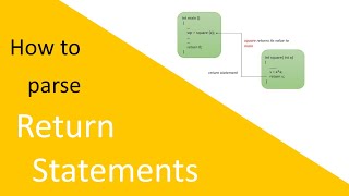[Let's Make a Programming Language] Episode 40: How to parse return statements