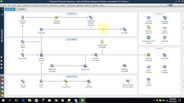 QuickBooks - Handling Sales Returns & Allowances