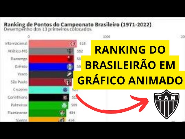 GOAL Brasil - 3️⃣5️⃣ anos atrás, o Coritiba venceu o Brasileirão sobre o  Bangu! 🏆 De 1971 a 2002, o Campeonato Brasileiro proporcionou grandes  decisões! 😍 Você lembra de todos os vencedores